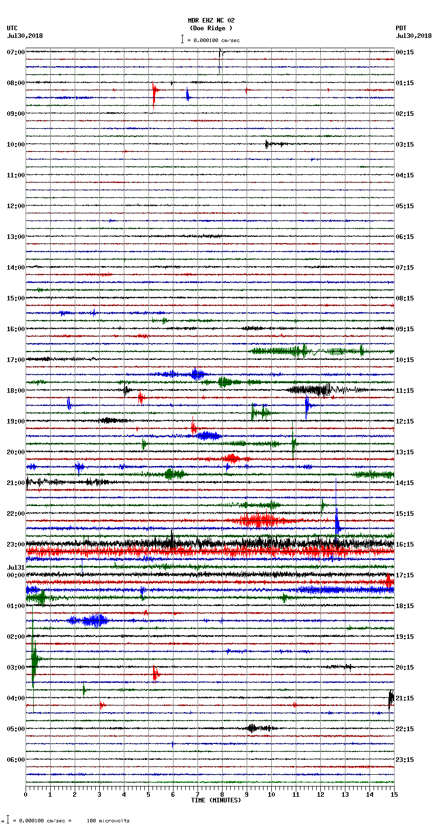 seismogram plot