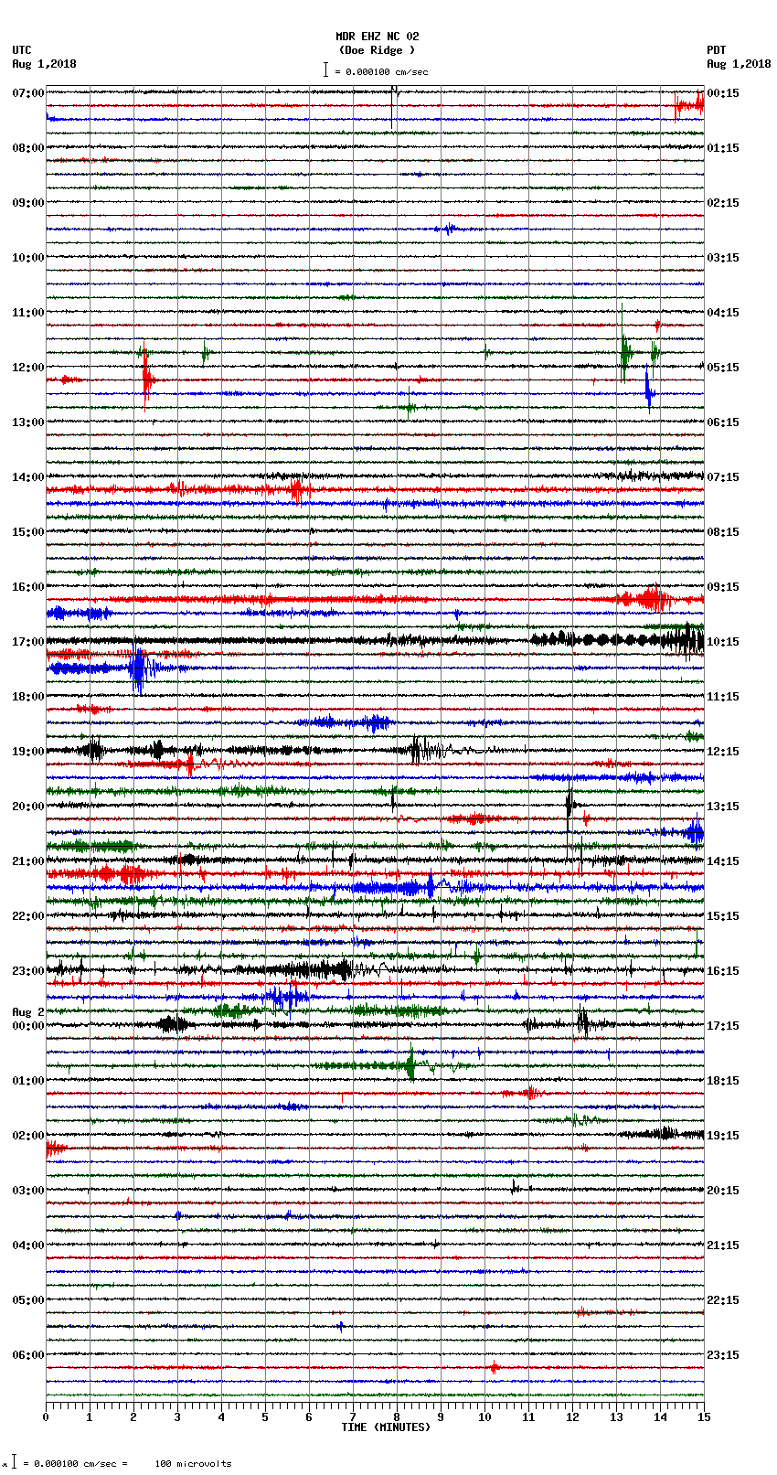 seismogram plot