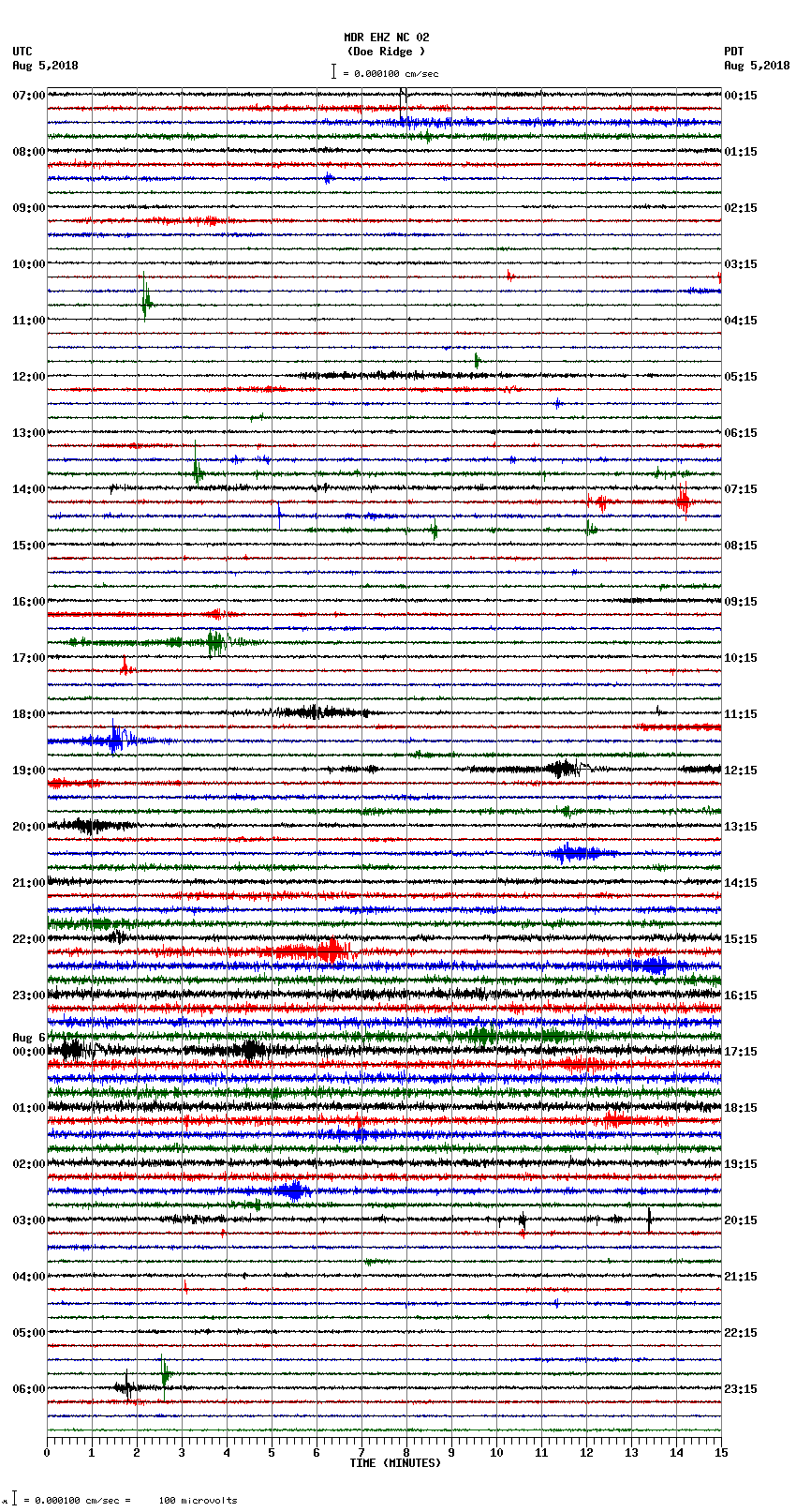 seismogram plot