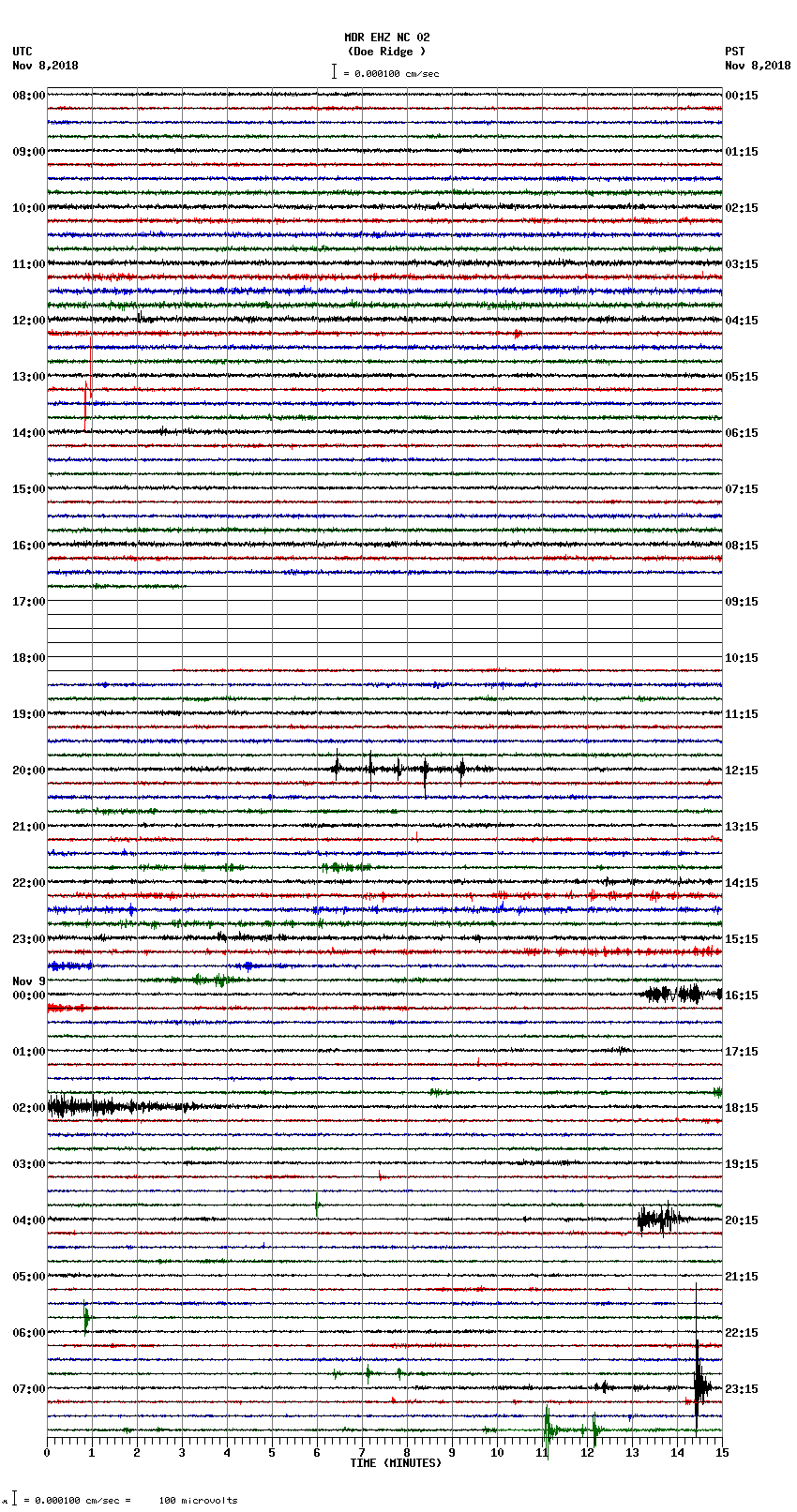 seismogram plot