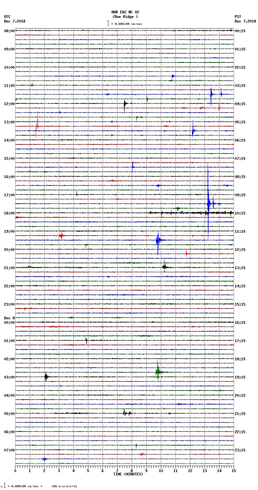 seismogram plot