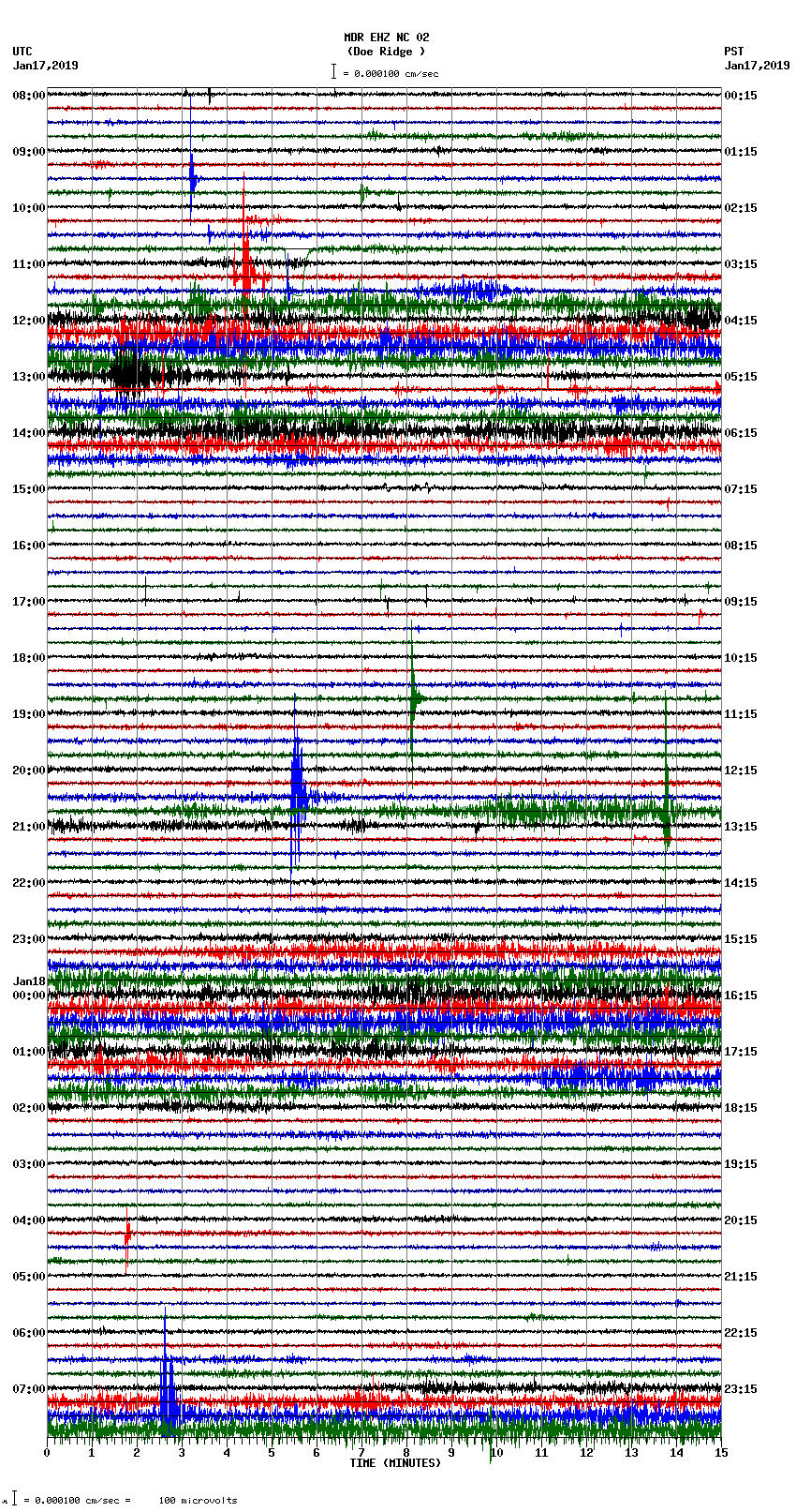 seismogram plot