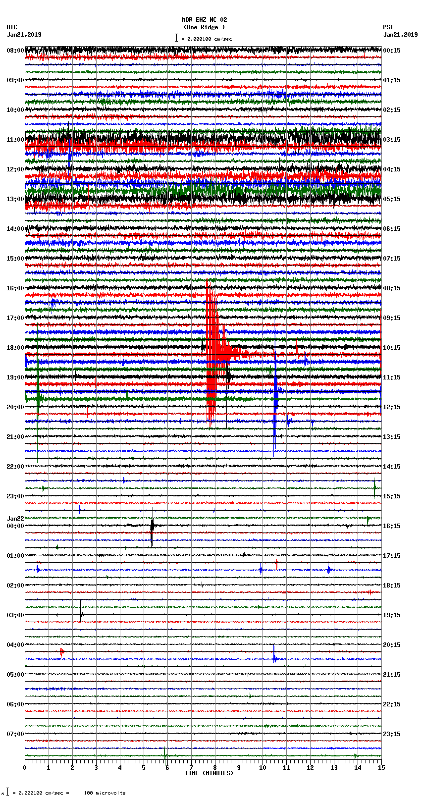 seismogram plot