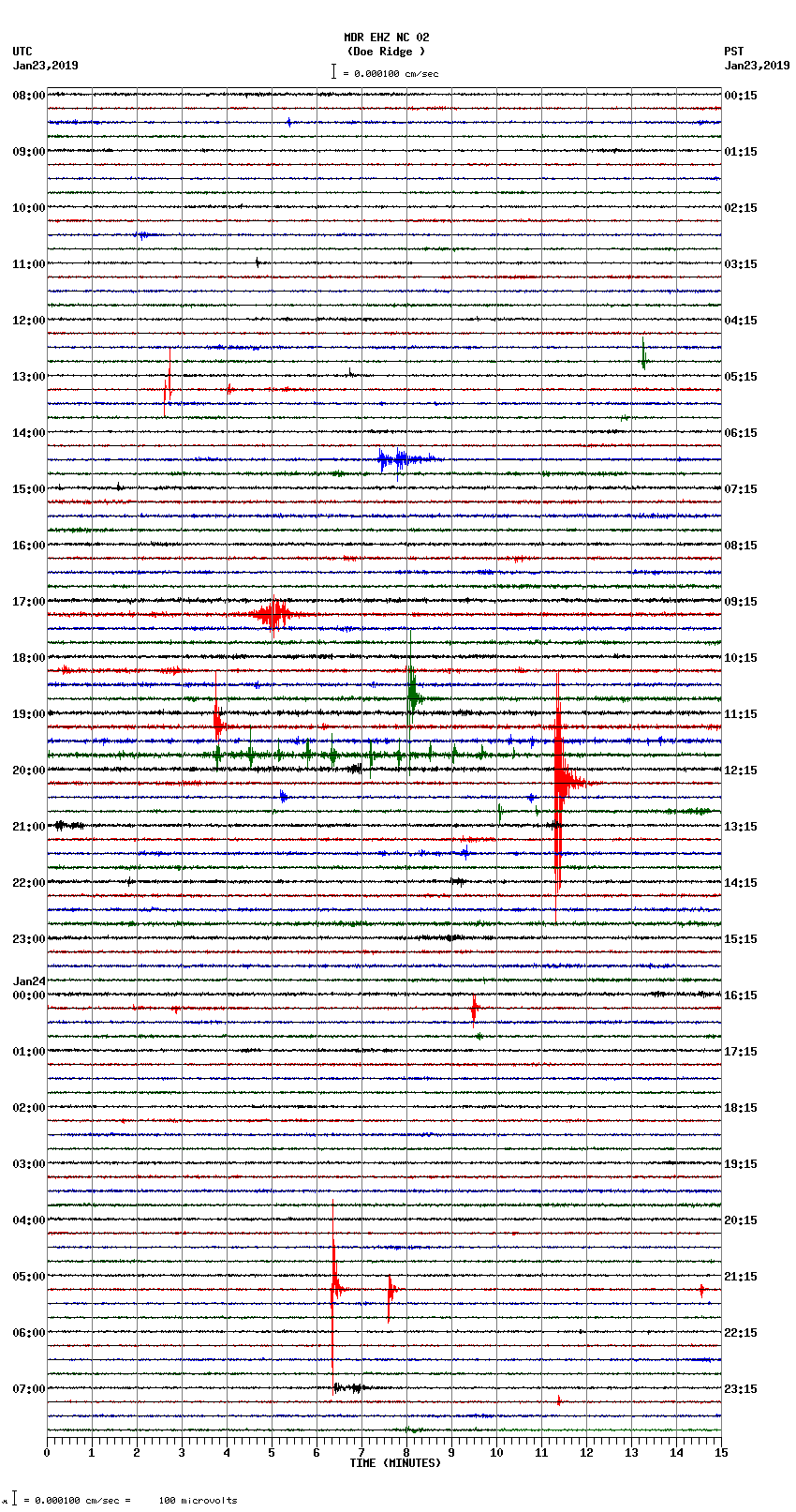 seismogram plot