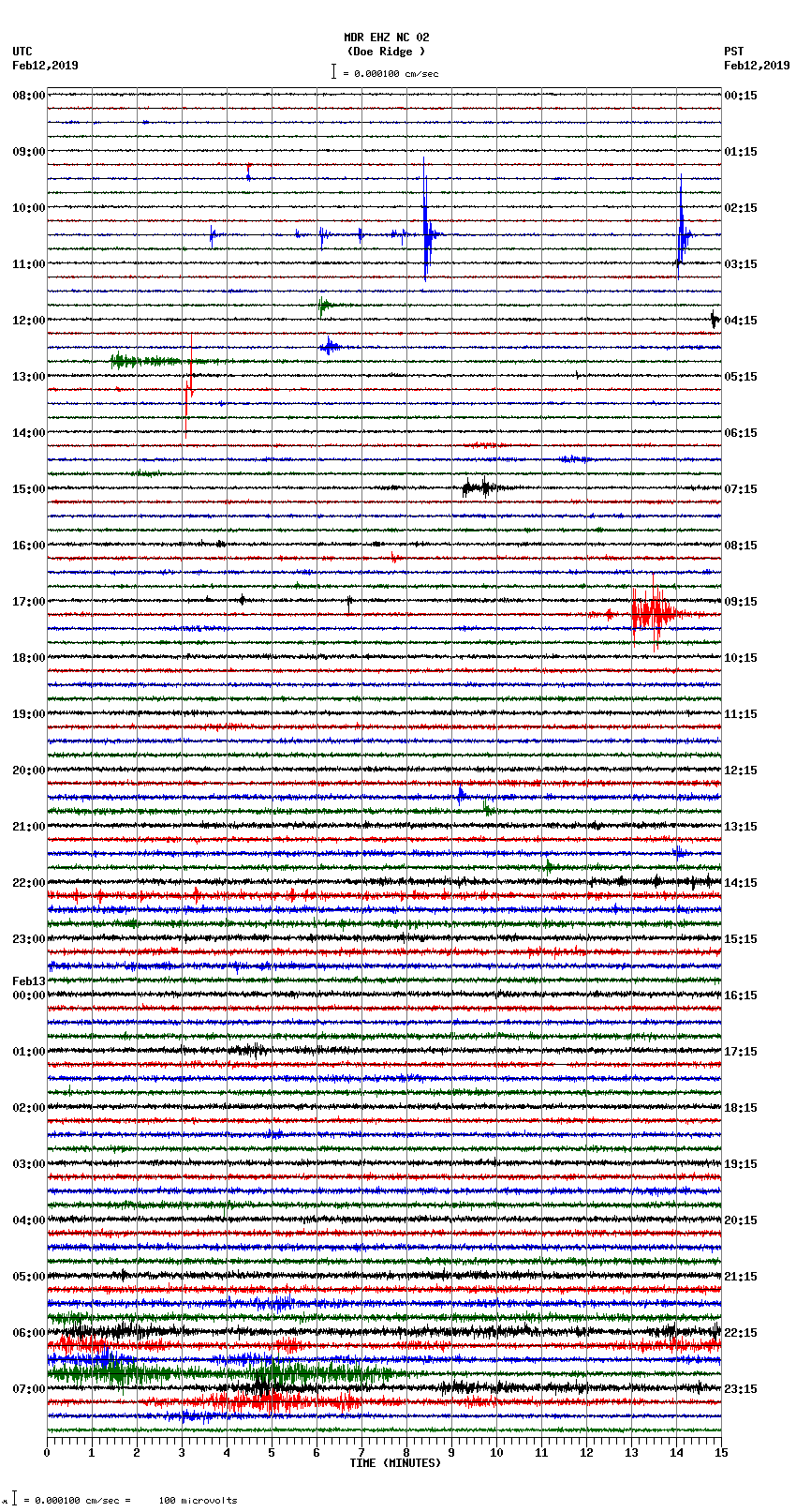 seismogram plot