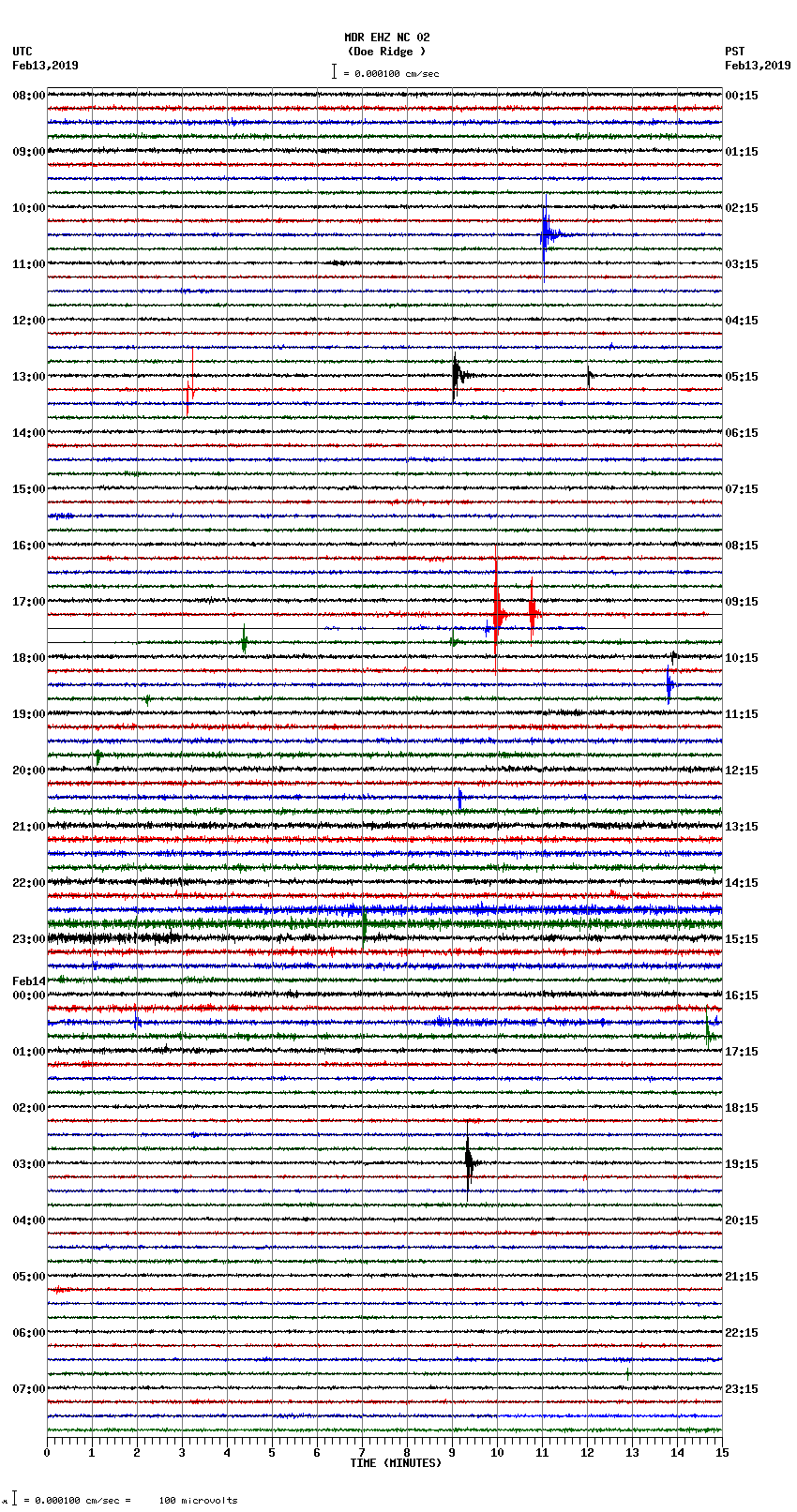 seismogram plot