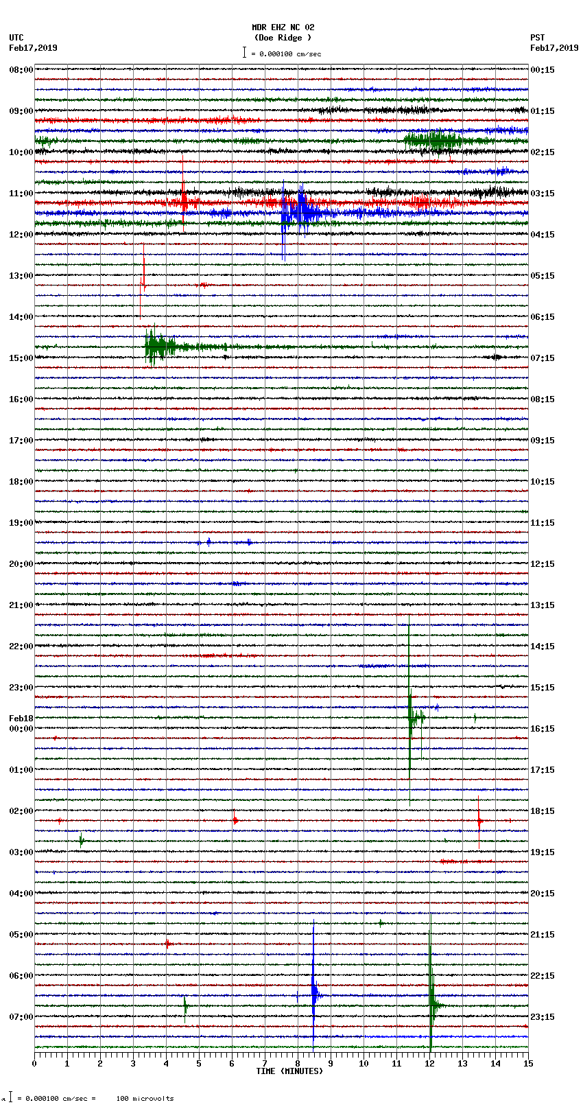 seismogram plot