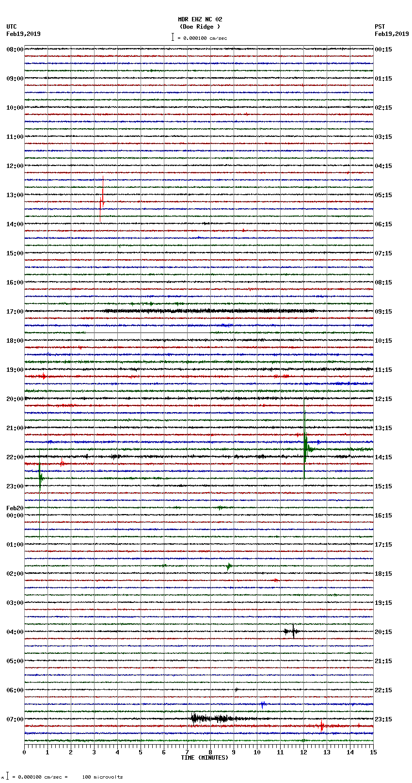 seismogram plot