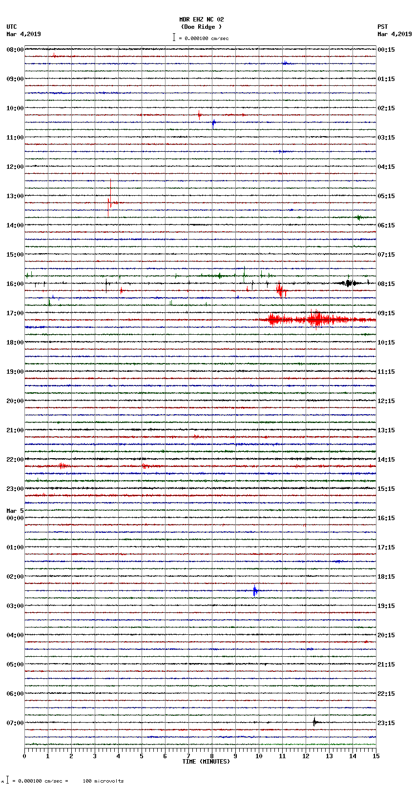 seismogram plot