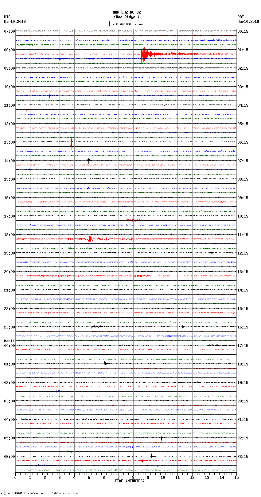 seismogram plot