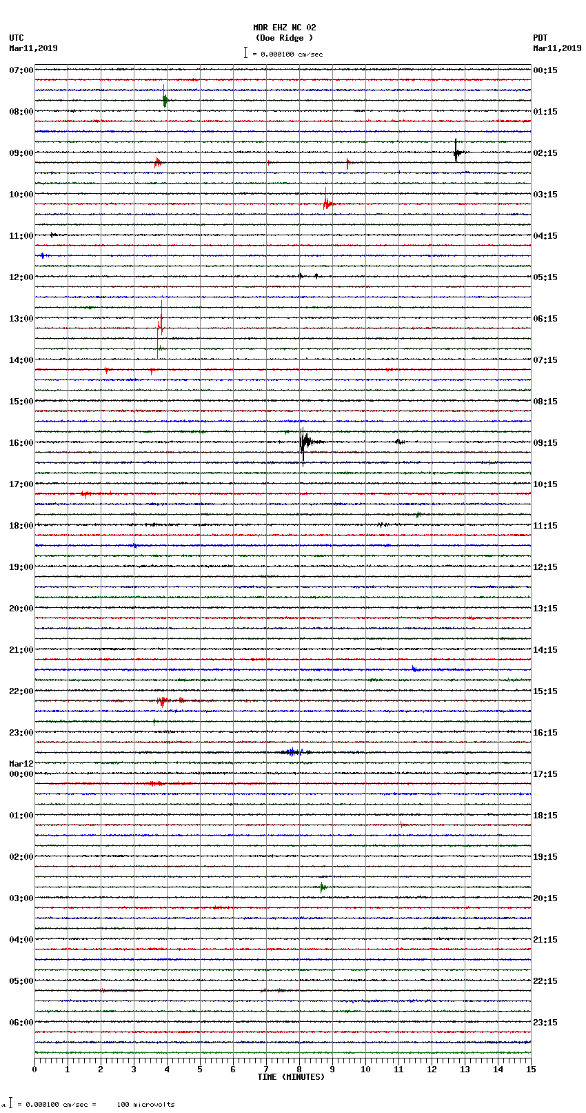 seismogram plot