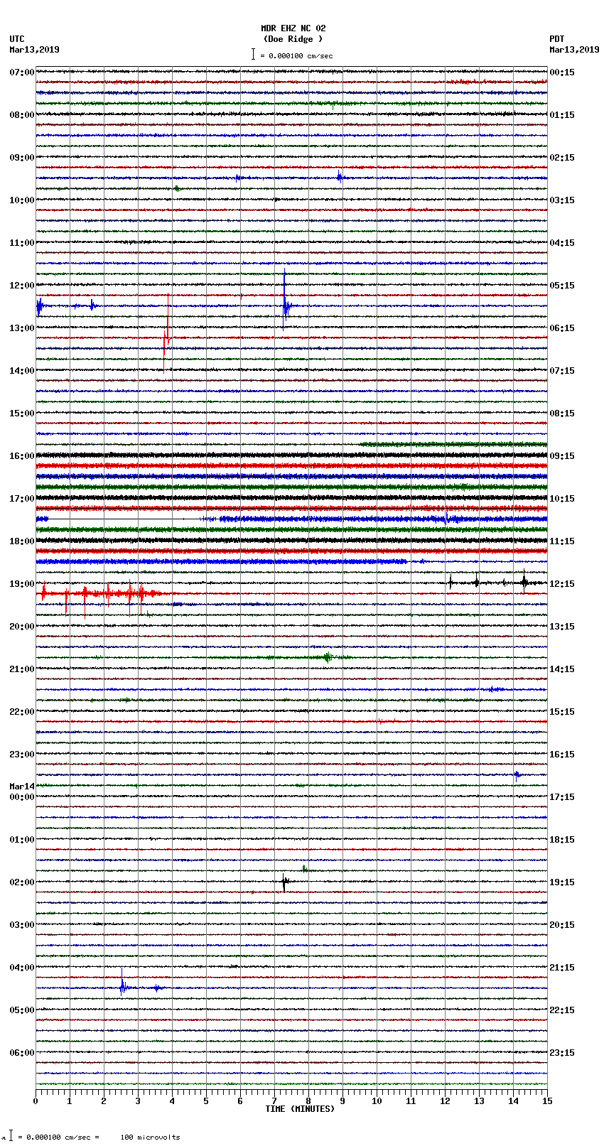 seismogram plot