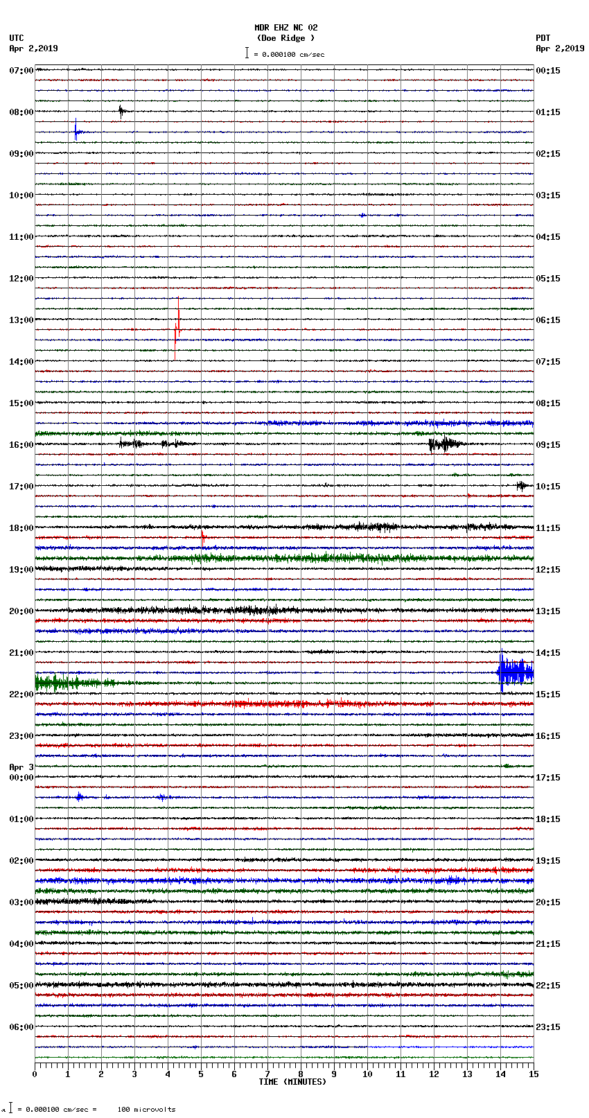 seismogram plot