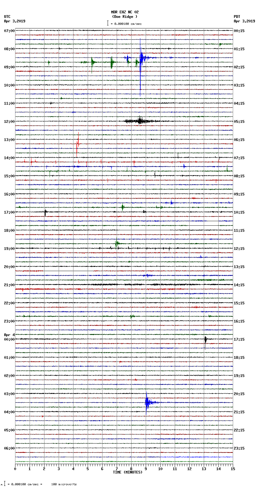 seismogram plot