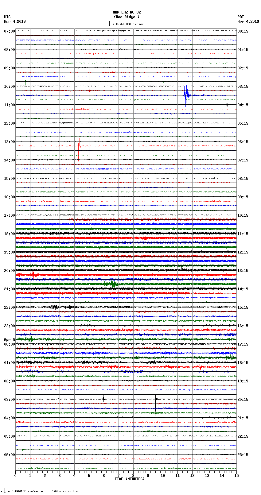 seismogram plot