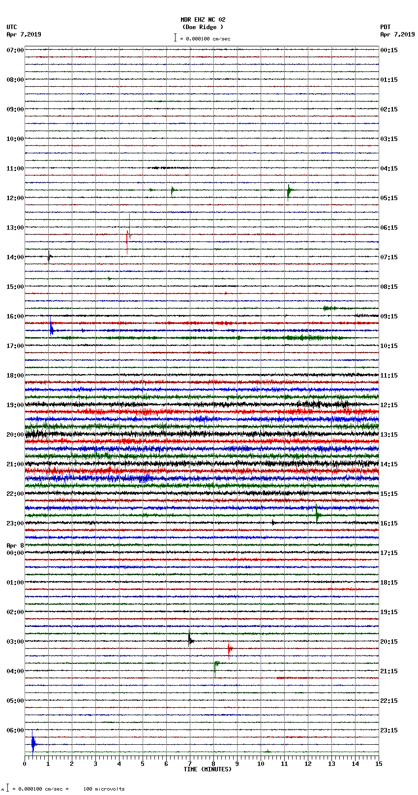 seismogram plot