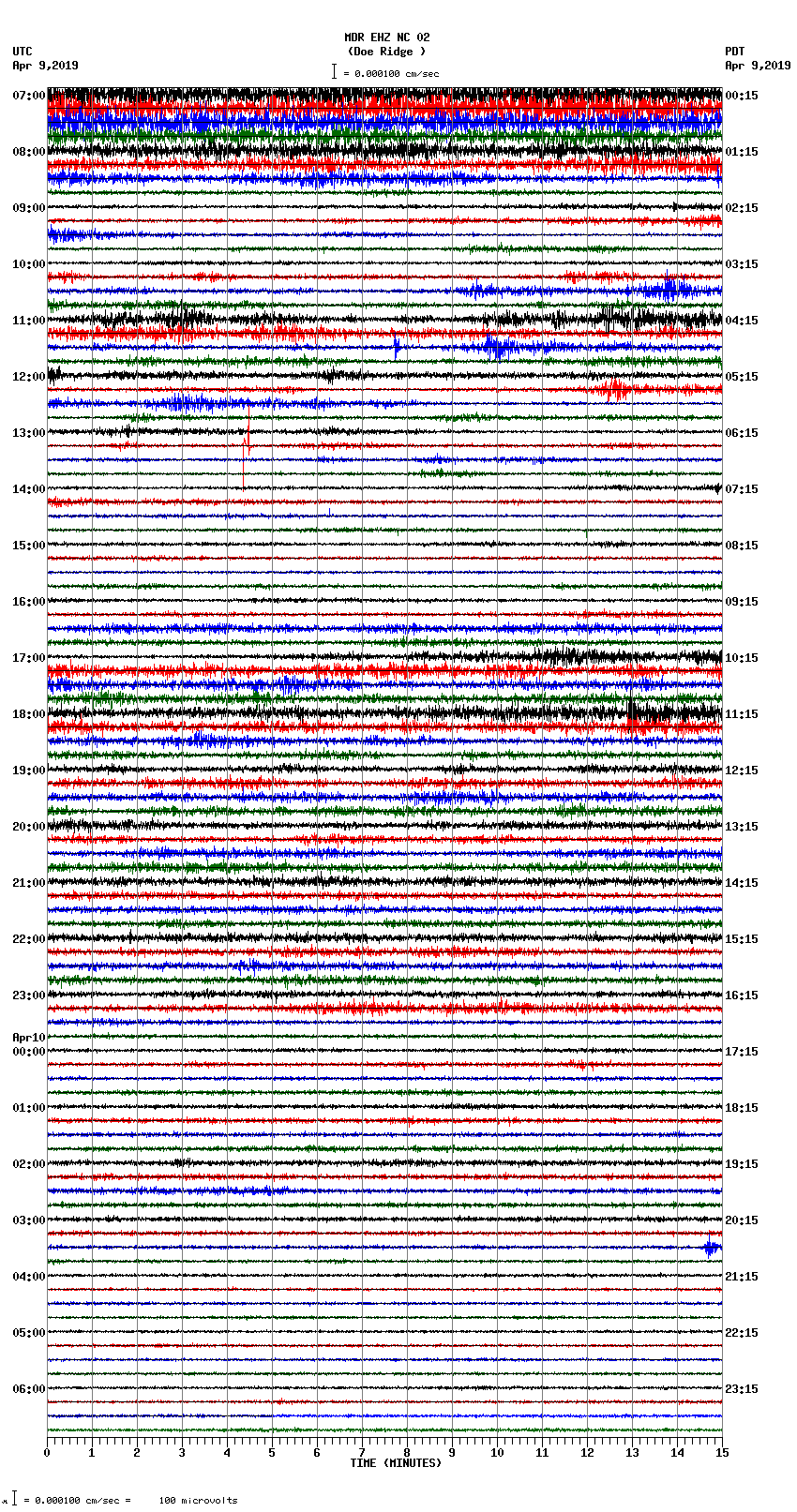 seismogram plot