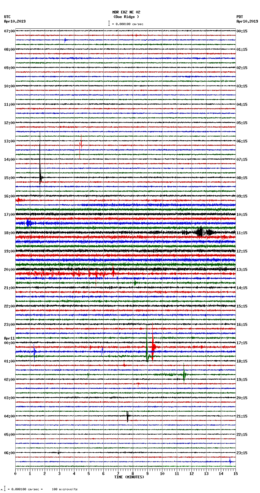 seismogram plot