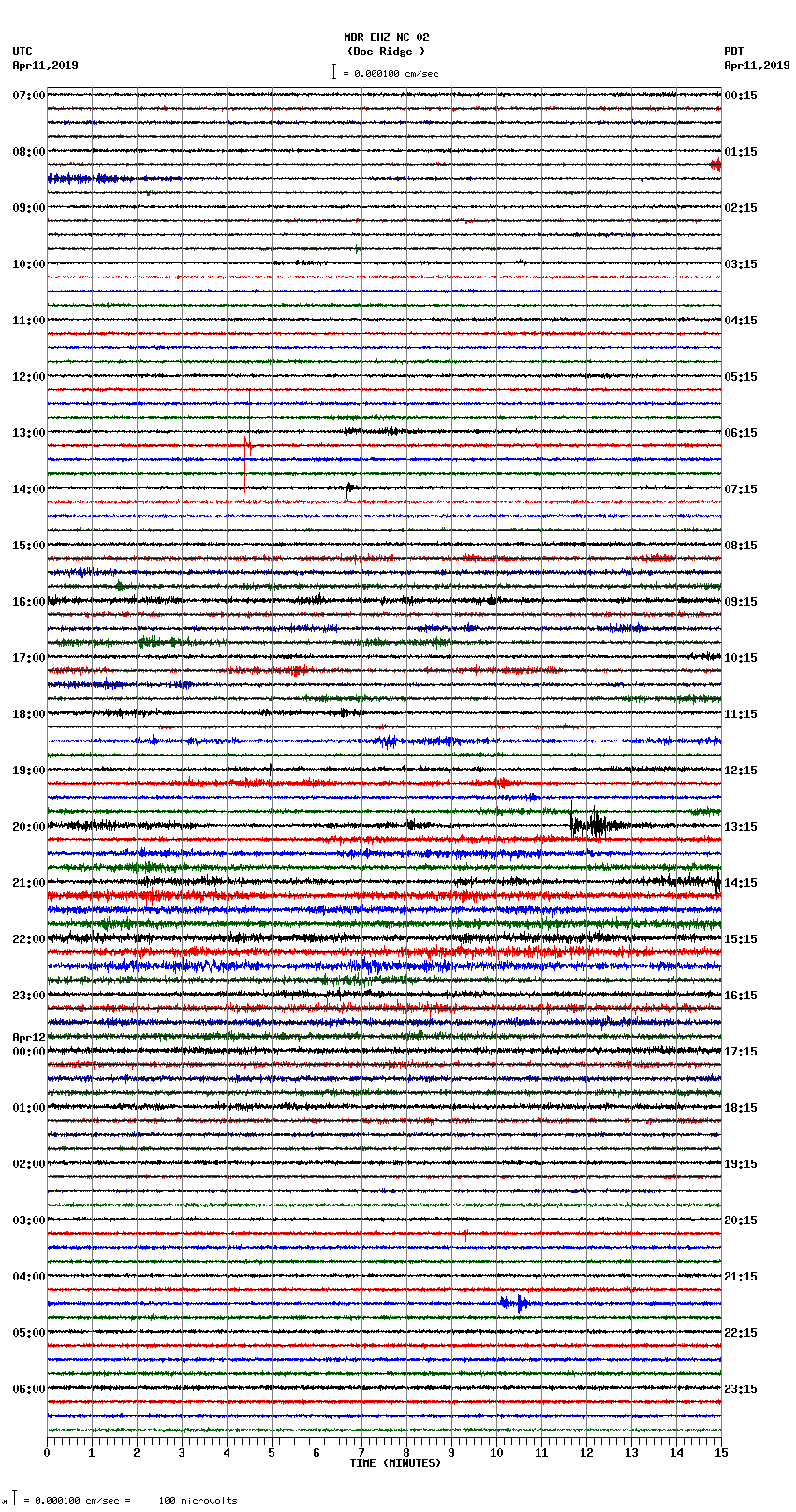 seismogram plot