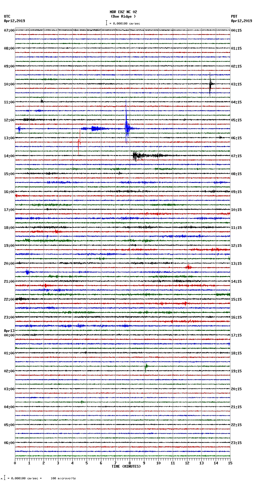 seismogram plot