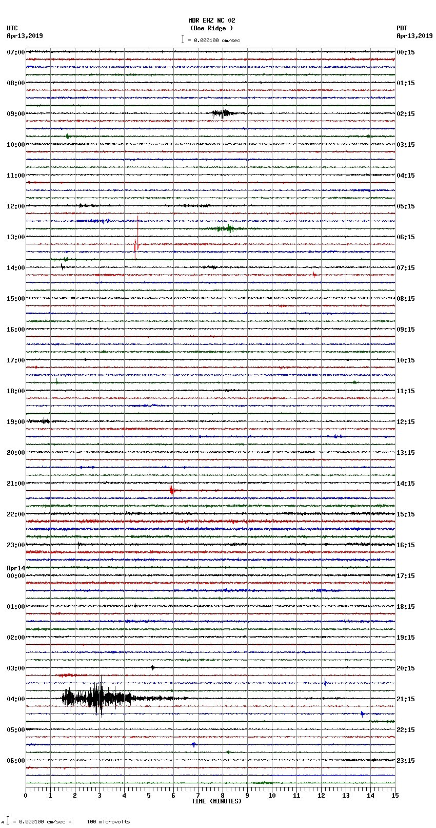 seismogram plot