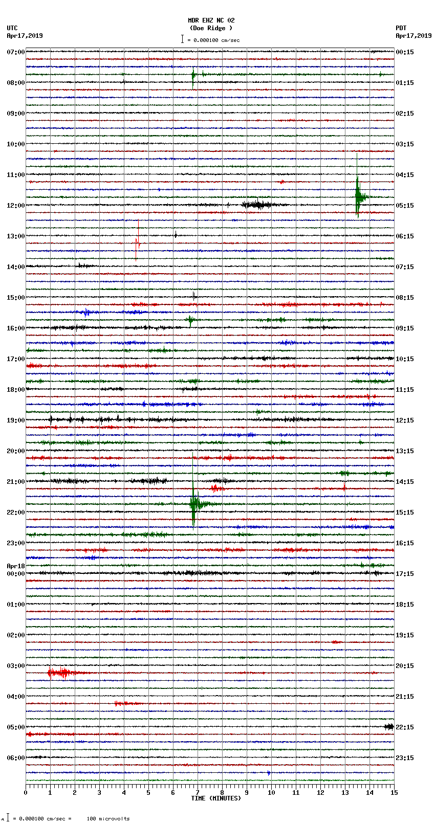 seismogram plot