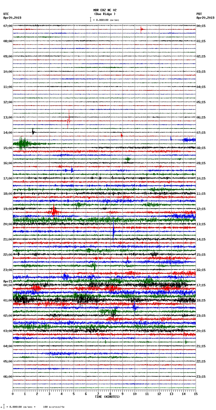 seismogram plot