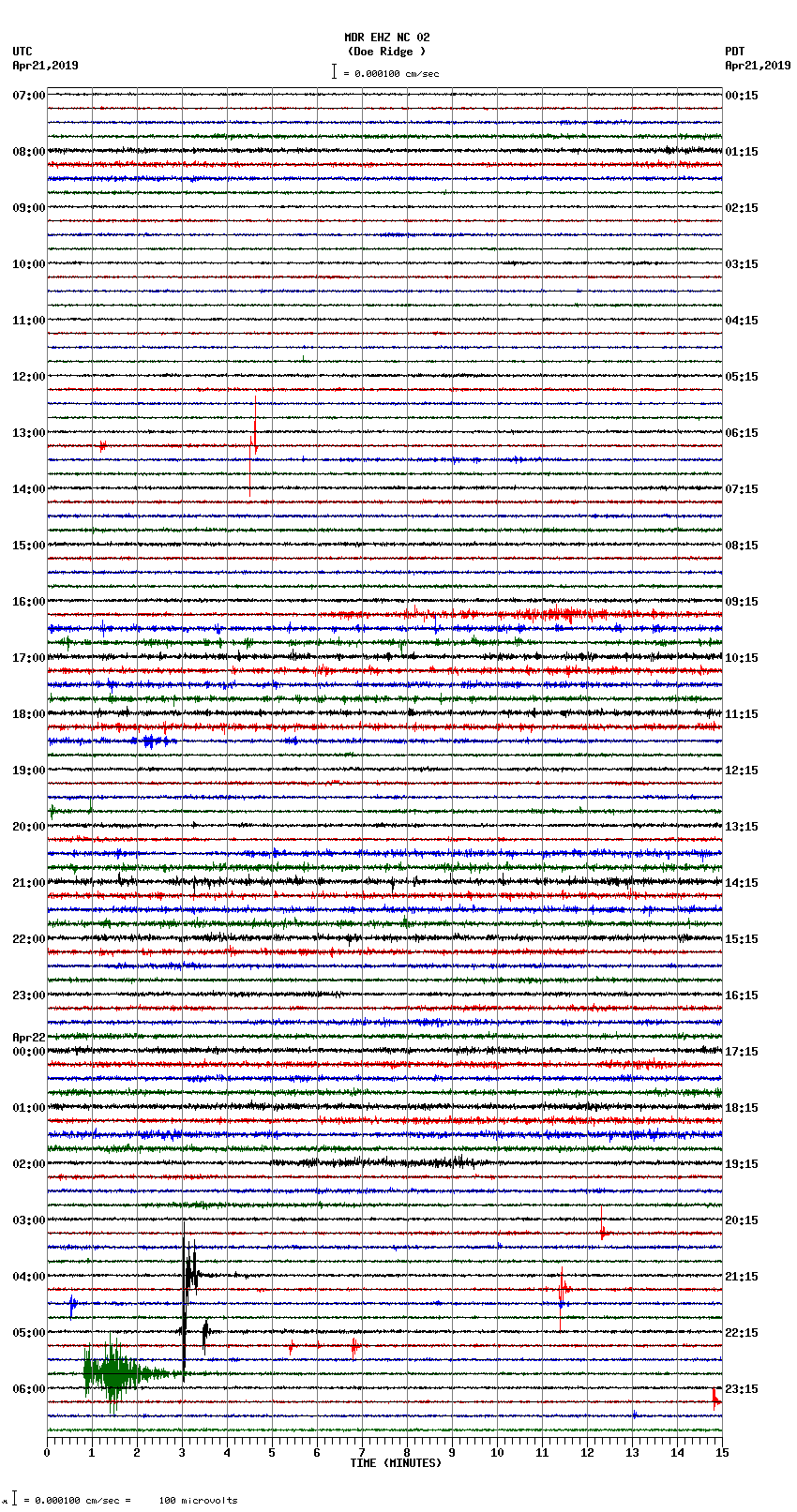 seismogram plot