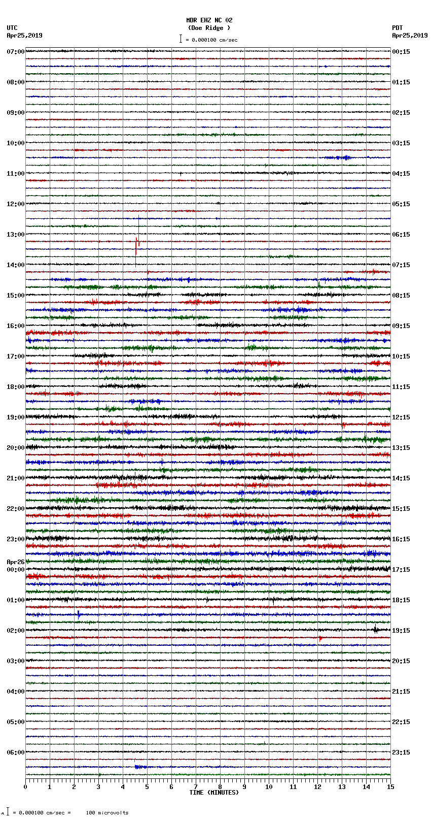 seismogram plot