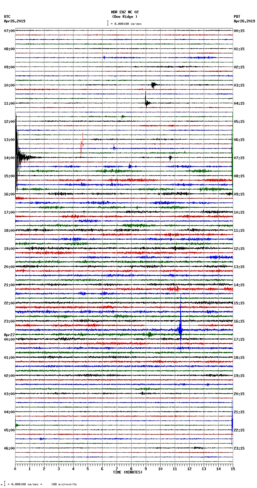 seismogram plot