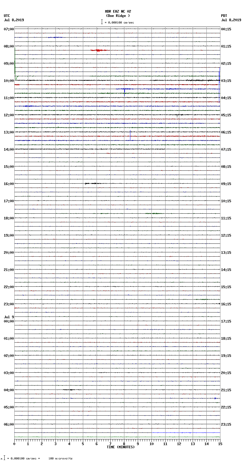 seismogram plot