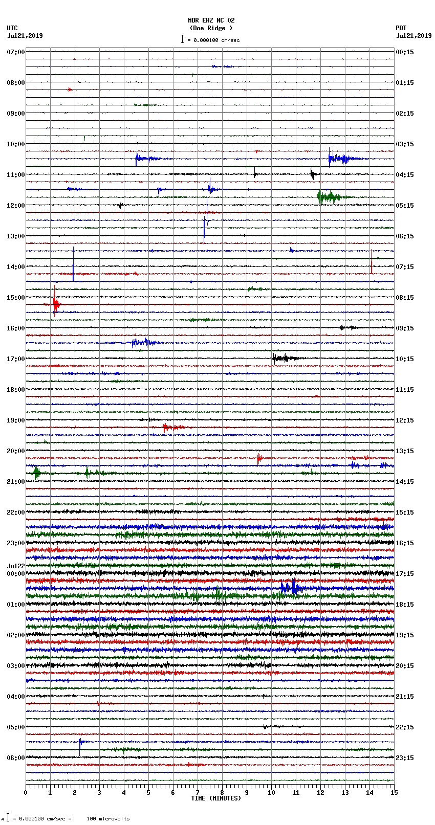 seismogram plot