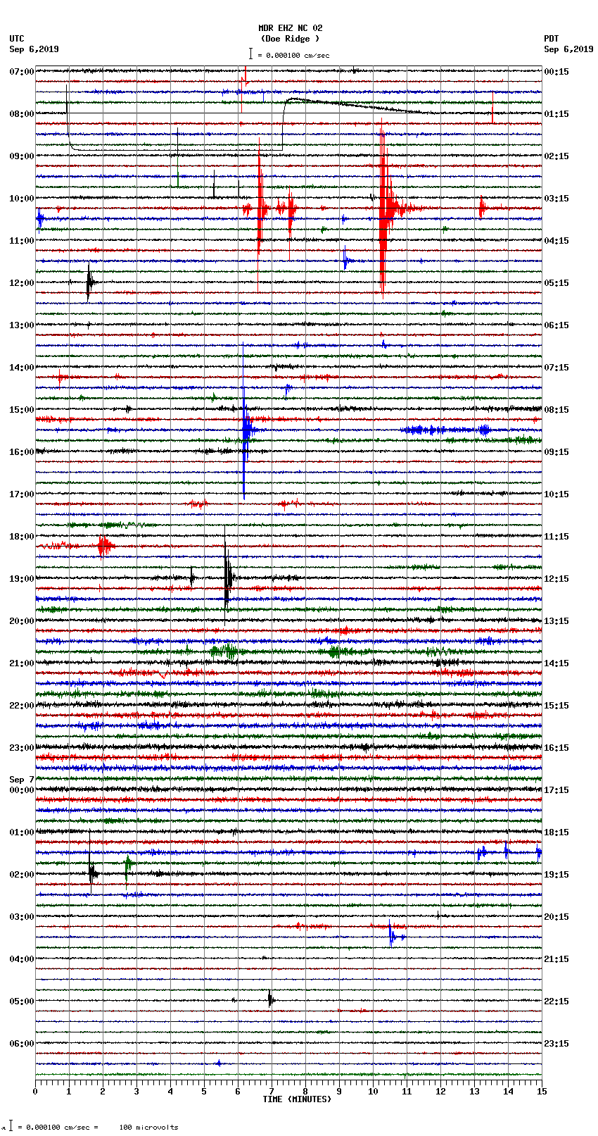 seismogram plot