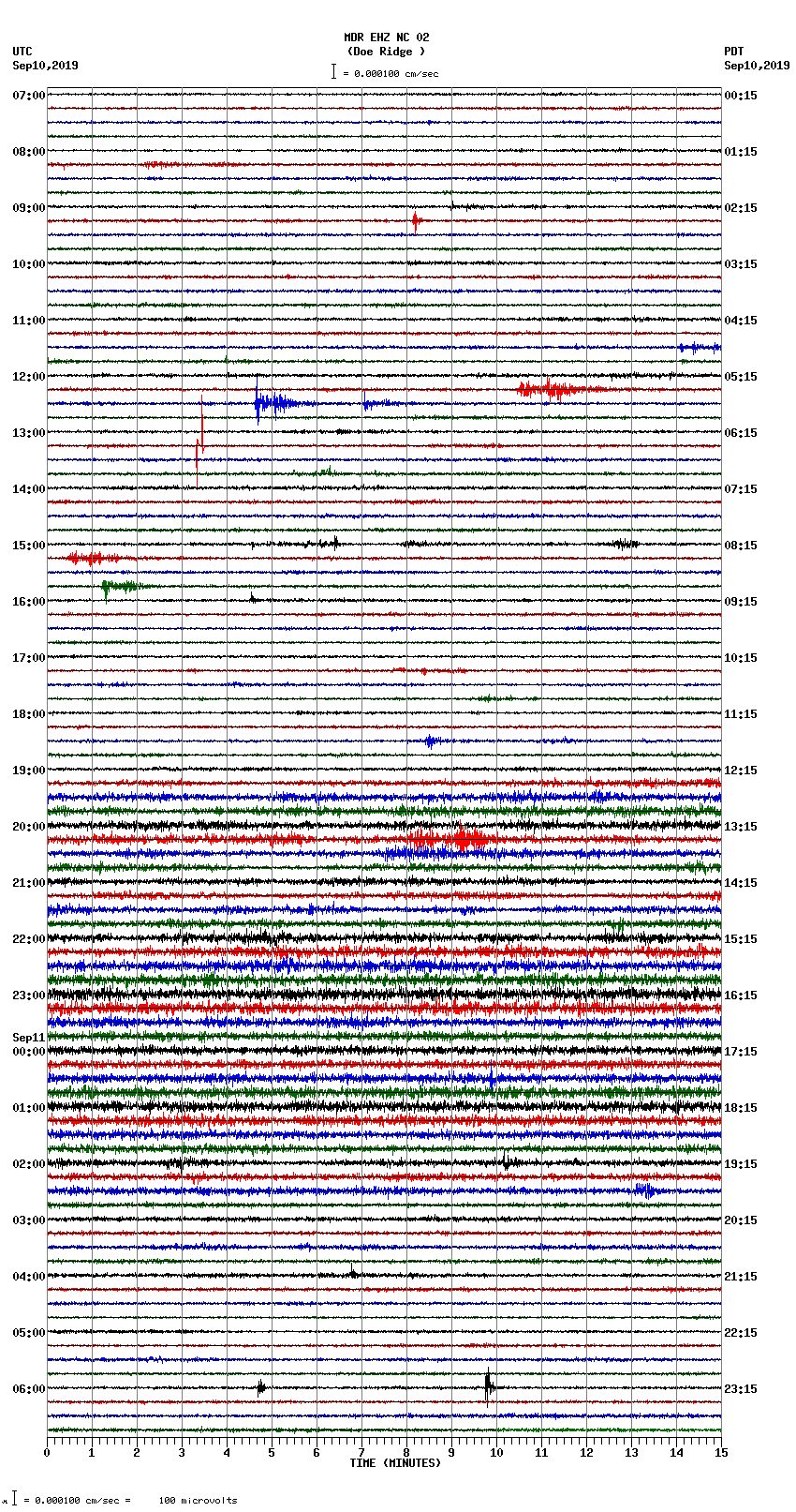 seismogram plot