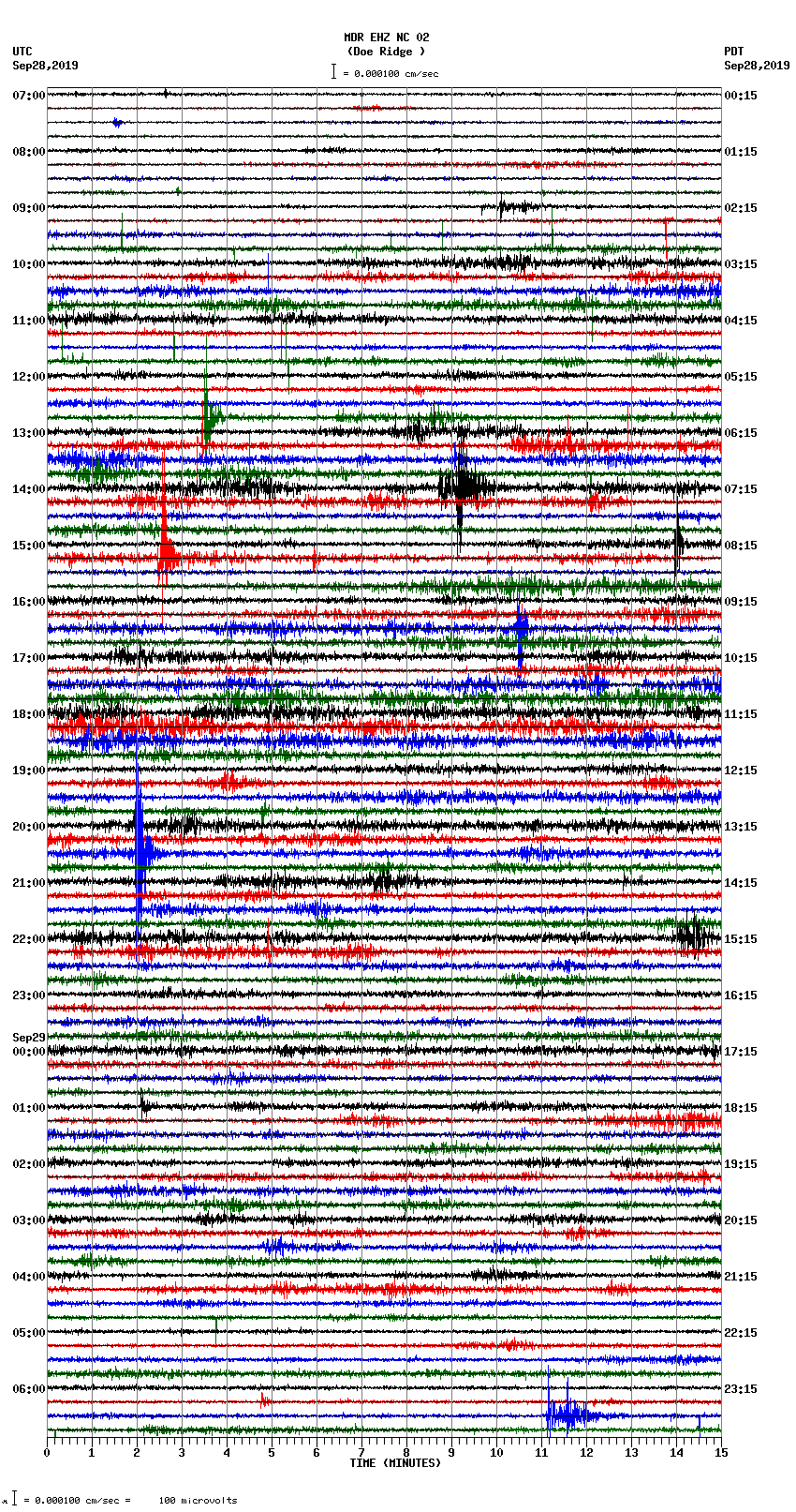 seismogram plot