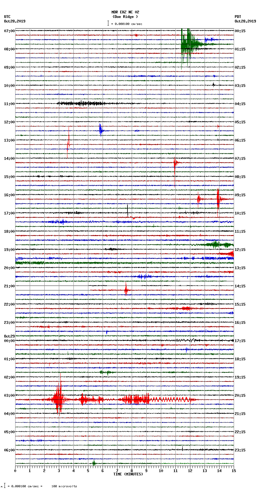 seismogram plot