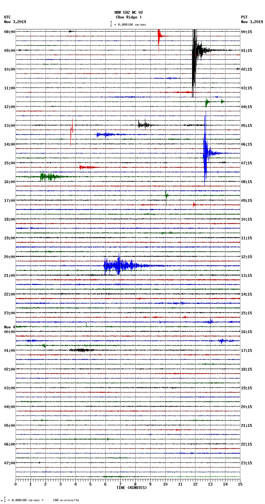 seismogram plot