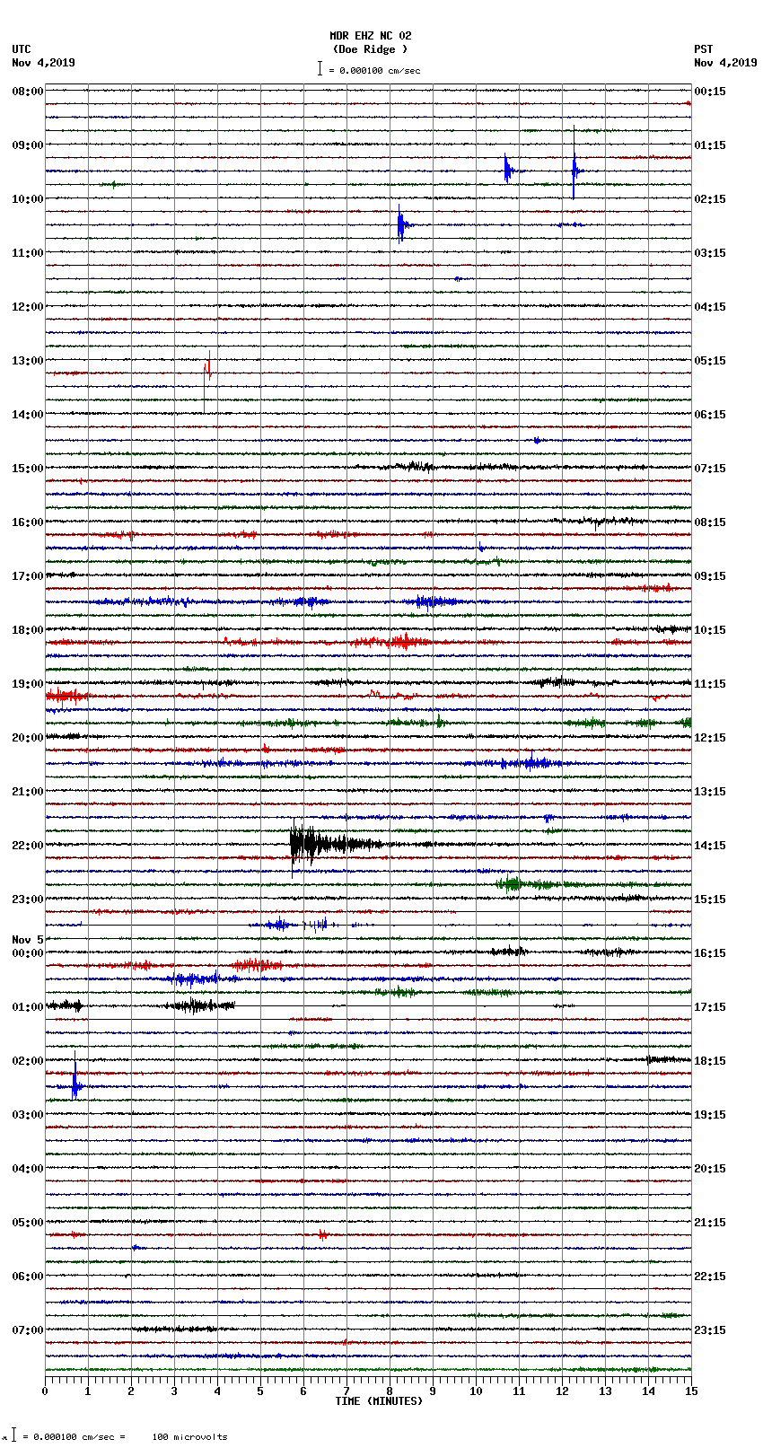 seismogram plot