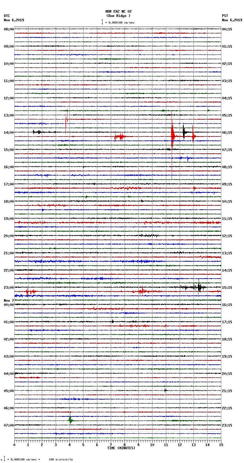 seismogram plot