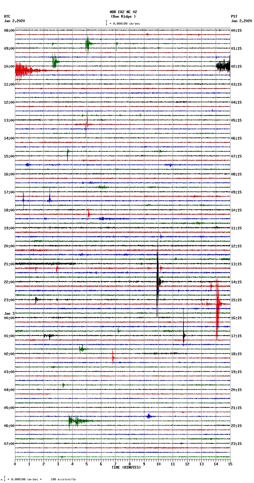 seismogram plot