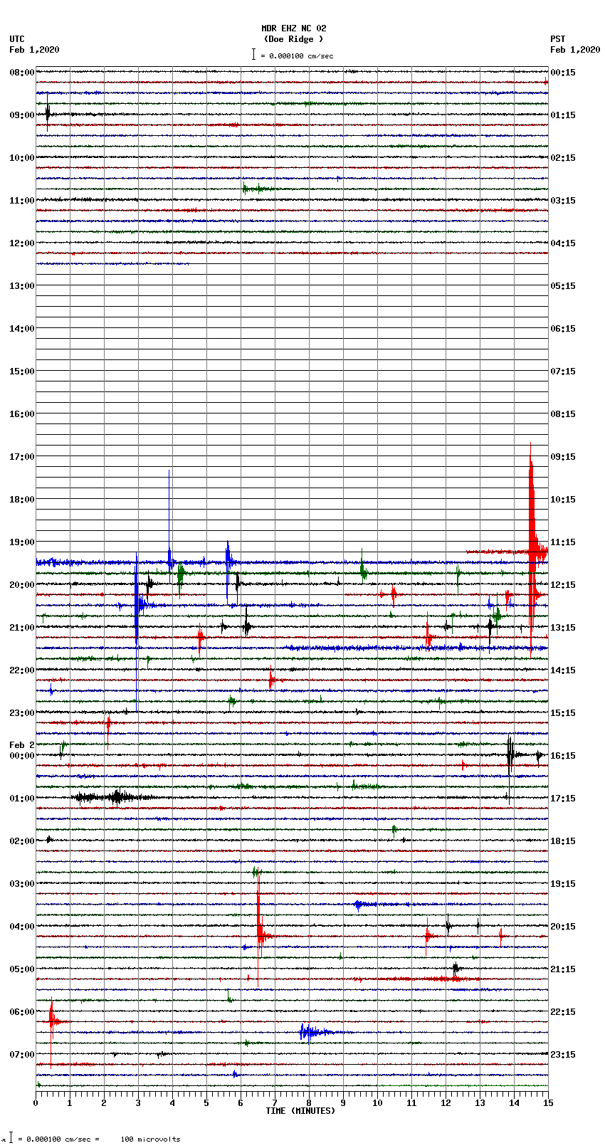 seismogram plot