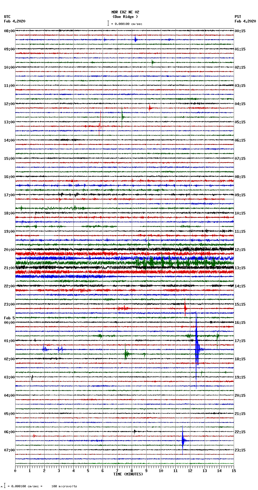 seismogram plot