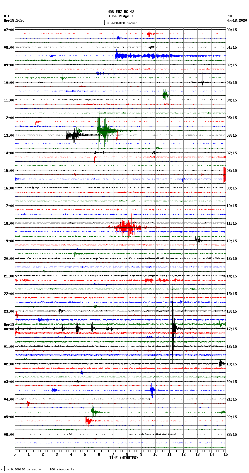 seismogram plot