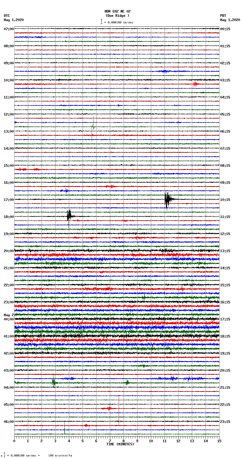 seismogram plot