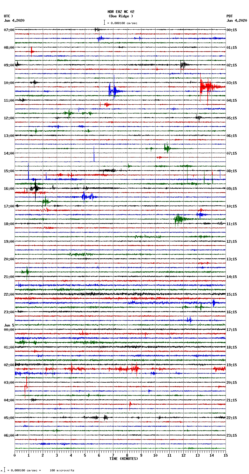 seismogram plot