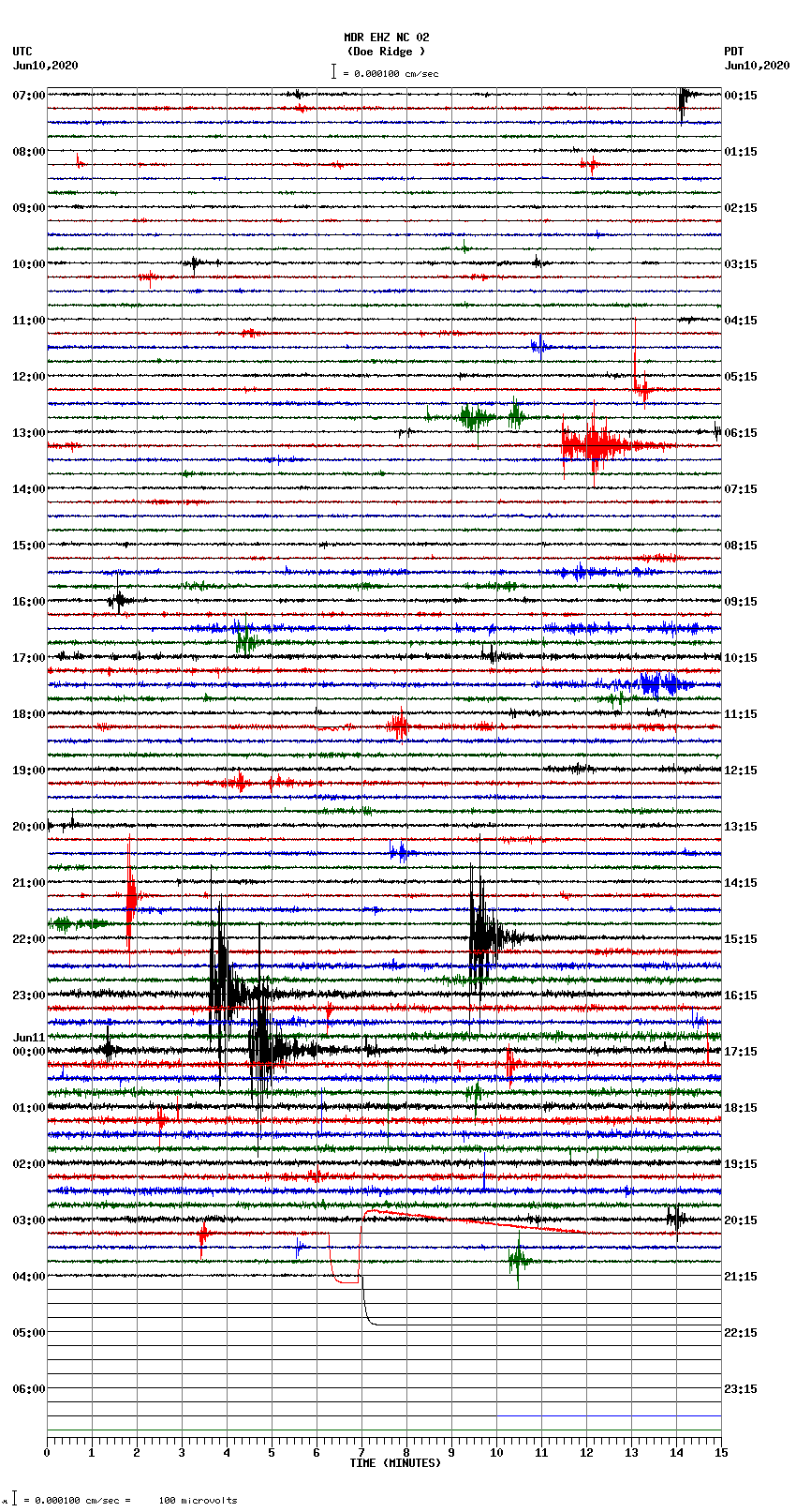 seismogram plot