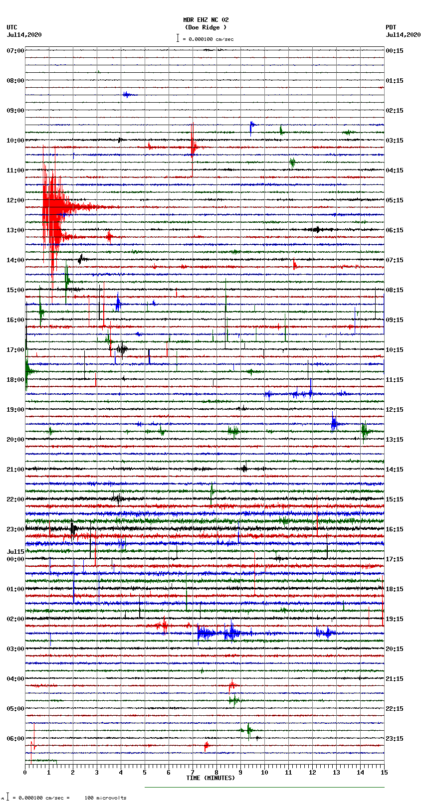 seismogram plot