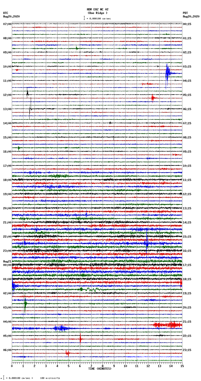 seismogram plot