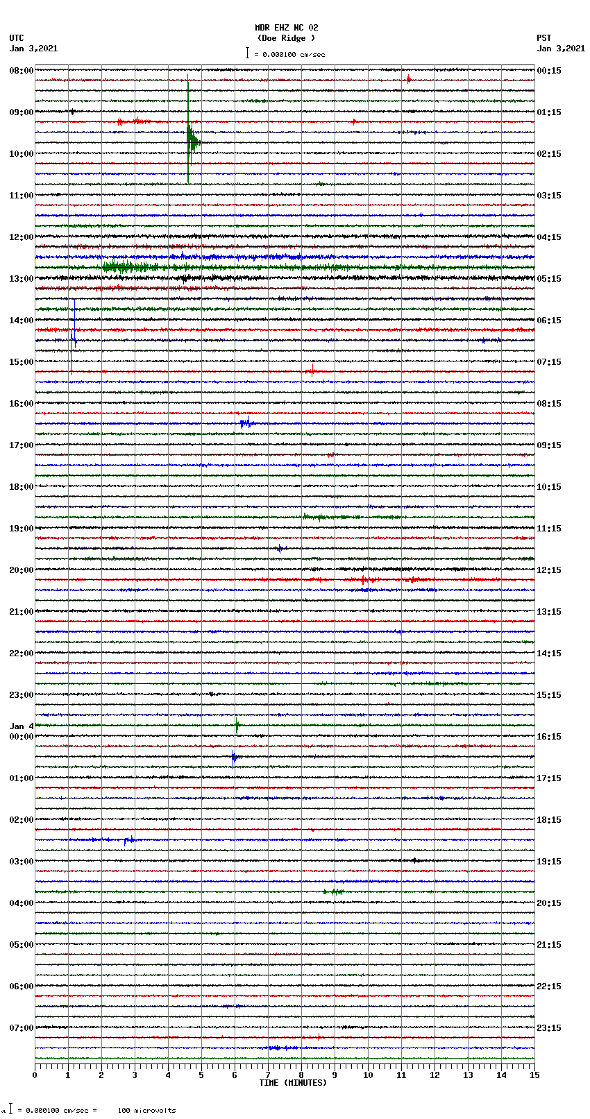 seismogram plot