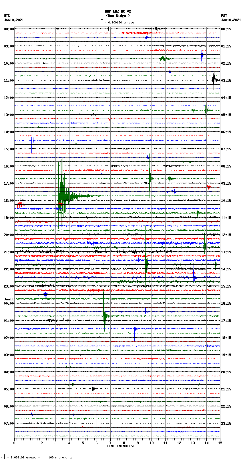 seismogram plot